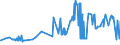 CN 15149910 /Exports /Unit = Prices (Euro/ton) /Partner: Spain /Reporter: Eur27_2020 /15149910:High Erucic Acid Rape or Colza oil `fixed oil Which has an Erucic Acid Content of >= 2%`, and Mustard Oil, and Fractions Thereof, Whether or not Refined, but not Chemically Modified, for Technical or Industrial Uses (Excl. for Manufacture of Foodstuffs for Human Consumption and Crude)