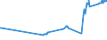 KN 15149910 /Exporte /Einheit = Preise (Euro/Tonne) /Partnerland: Estland /Meldeland: Eur27_2020 /15149910:Rapsöl und Rübsenöl mit Hohem Gehalt an Erucasäure `fettes Öl mit Einem Erucasäuregehalt von >= 2 Ght` und Senfsamenöl Sowie Deren Fraktionen, Auch Raffiniert, Jedoch Chemisch Unmodifiziert, zu Technischen Oder Industriellen Zwecken (Ausg. zum Herstellen von Lebensmitteln Sowie Rohe Öle)