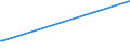 KN 15149910 /Exporte /Einheit = Preise (Euro/Tonne) /Partnerland: Tunesien /Meldeland: Europäische Union /15149910:Rapsöl und Rübsenöl mit Hohem Gehalt an Erucasäure `fettes Öl mit Einem Erucasäuregehalt von >= 2 Ght` und Senfsamenöl Sowie Deren Fraktionen, Auch Raffiniert, Jedoch Chemisch Unmodifiziert, zu Technischen Oder Industriellen Zwecken (Ausg. zum Herstellen von Lebensmitteln Sowie Rohe Öle)