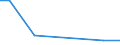 KN 15149910 /Exporte /Einheit = Preise (Euro/Tonne) /Partnerland: Costa Rica /Meldeland: Eur28 /15149910:Rapsöl und Rübsenöl mit Hohem Gehalt an Erucasäure `fettes Öl mit Einem Erucasäuregehalt von >= 2 Ght` und Senfsamenöl Sowie Deren Fraktionen, Auch Raffiniert, Jedoch Chemisch Unmodifiziert, zu Technischen Oder Industriellen Zwecken (Ausg. zum Herstellen von Lebensmitteln Sowie Rohe Öle)