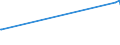 KN 15149910 /Exporte /Einheit = Preise (Euro/Tonne) /Partnerland: Neuseeland /Meldeland: Eur15 /15149910:Rapsöl und Rübsenöl mit Hohem Gehalt an Erucasäure `fettes Öl mit Einem Erucasäuregehalt von >= 2 Ght` und Senfsamenöl Sowie Deren Fraktionen, Auch Raffiniert, Jedoch Chemisch Unmodifiziert, zu Technischen Oder Industriellen Zwecken (Ausg. zum Herstellen von Lebensmitteln Sowie Rohe Öle)