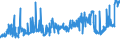 CN 15149990 /Exports /Unit = Prices (Euro/ton) /Partner: Luxembourg /Reporter: Eur27_2020 /15149990:High Erucic Acid Rape or Colza oil `fixed oil Which has an Erucic Acid Content of >= 2%`, and Mustard Oil, and Fractions Thereof, Whether or not Refined, but not Chemically Modified (Excl. for Technical or Industrial Uses and Crude)