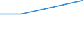 KN 15151910 /Exporte /Einheit = Preise (Euro/Tonne) /Partnerland: Tschechoslow /Meldeland: Eur27 /15151910:Leinöl und Seine Fraktionen, Auch Raffiniert, Jedoch Chemisch Unmodifiziert, zu Technischen Oder Industriellen Zwecken (Ausg. zum Herstellen von Lebensmitteln Sowie Rohes Öl)