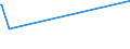 KN 15151910 /Exporte /Einheit = Preise (Euro/Tonne) /Partnerland: Armenien /Meldeland: Eur27_2020 /15151910:Leinöl und Seine Fraktionen, Auch Raffiniert, Jedoch Chemisch Unmodifiziert, zu Technischen Oder Industriellen Zwecken (Ausg. zum Herstellen von Lebensmitteln Sowie Rohes Öl)