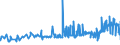 CN 15151910 /Exports /Unit = Prices (Euro/ton) /Partner: Bosnia-herz. /Reporter: Eur27_2020 /15151910:Linseed oil and Fractions Thereof, Whether or not Refined, but not Chemically Modified, for Technical or Industrial Uses (Excl. Crude and for Manufacture of Foodstuffs)