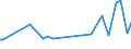 CN 15151910 /Exports /Unit = Prices (Euro/ton) /Partner: Serb.monten. /Reporter: Eur15 /15151910:Linseed oil and Fractions Thereof, Whether or not Refined, but not Chemically Modified, for Technical or Industrial Uses (Excl. Crude and for Manufacture of Foodstuffs)