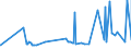 KN 15151910 /Exporte /Einheit = Preise (Euro/Tonne) /Partnerland: Tunesien /Meldeland: Eur27_2020 /15151910:Leinöl und Seine Fraktionen, Auch Raffiniert, Jedoch Chemisch Unmodifiziert, zu Technischen Oder Industriellen Zwecken (Ausg. zum Herstellen von Lebensmitteln Sowie Rohes Öl)