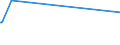 KN 15151910 /Exporte /Einheit = Preise (Euro/Tonne) /Partnerland: Aethiopien /Meldeland: Eur15 /15151910:Leinöl und Seine Fraktionen, Auch Raffiniert, Jedoch Chemisch Unmodifiziert, zu Technischen Oder Industriellen Zwecken (Ausg. zum Herstellen von Lebensmitteln Sowie Rohes Öl)