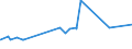 CN 15151910 /Exports /Unit = Prices (Euro/ton) /Partner: Kenya /Reporter: European Union /15151910:Linseed oil and Fractions Thereof, Whether or not Refined, but not Chemically Modified, for Technical or Industrial Uses (Excl. Crude and for Manufacture of Foodstuffs)