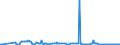 KN 15152110 /Exporte /Einheit = Preise (Euro/Tonne) /Partnerland: Niederlande /Meldeland: Eur27_2020 /15152110:Maisöl, Roh, zu Technischen Oder Industriellen Zwecken (Ausg. zum Herstellen von Lebensmitteln)