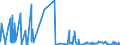 KN 15152110 /Exporte /Einheit = Preise (Euro/Tonne) /Partnerland: Deutschland /Meldeland: Eur27_2020 /15152110:Maisöl, Roh, zu Technischen Oder Industriellen Zwecken (Ausg. zum Herstellen von Lebensmitteln)