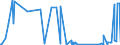 KN 15152110 /Exporte /Einheit = Preise (Euro/Tonne) /Partnerland: Italien /Meldeland: Eur27_2020 /15152110:Maisöl, Roh, zu Technischen Oder Industriellen Zwecken (Ausg. zum Herstellen von Lebensmitteln)