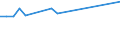 KN 15152110 /Exporte /Einheit = Preise (Euro/Tonne) /Partnerland: Irland /Meldeland: Eur27_2020 /15152110:Maisöl, Roh, zu Technischen Oder Industriellen Zwecken (Ausg. zum Herstellen von Lebensmitteln)