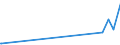 KN 15152110 /Exporte /Einheit = Preise (Euro/Tonne) /Partnerland: Norwegen /Meldeland: Eur27_2020 /15152110:Maisöl, Roh, zu Technischen Oder Industriellen Zwecken (Ausg. zum Herstellen von Lebensmitteln)