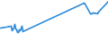 KN 15152110 /Exporte /Einheit = Preise (Euro/Tonne) /Partnerland: Schweden /Meldeland: Eur27_2020 /15152110:Maisöl, Roh, zu Technischen Oder Industriellen Zwecken (Ausg. zum Herstellen von Lebensmitteln)