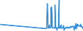 KN 15152110 /Exporte /Einheit = Preise (Euro/Tonne) /Partnerland: Oesterreich /Meldeland: Eur27_2020 /15152110:Maisöl, Roh, zu Technischen Oder Industriellen Zwecken (Ausg. zum Herstellen von Lebensmitteln)