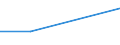 KN 15152110 /Exporte /Einheit = Preise (Euro/Tonne) /Partnerland: Tuerkei /Meldeland: Europäische Union /15152110:Maisöl, Roh, zu Technischen Oder Industriellen Zwecken (Ausg. zum Herstellen von Lebensmitteln)