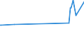 KN 15152110 /Exporte /Einheit = Preise (Euro/Tonne) /Partnerland: Lettland /Meldeland: Eur27_2020 /15152110:Maisöl, Roh, zu Technischen Oder Industriellen Zwecken (Ausg. zum Herstellen von Lebensmitteln)