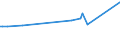 KN 15152110 /Exporte /Einheit = Preise (Euro/Tonne) /Partnerland: Litauen /Meldeland: Eur27_2020 /15152110:Maisöl, Roh, zu Technischen Oder Industriellen Zwecken (Ausg. zum Herstellen von Lebensmitteln)