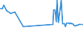 KN 15152110 /Exporte /Einheit = Preise (Euro/Tonne) /Partnerland: Ungarn /Meldeland: Eur27_2020 /15152110:Maisöl, Roh, zu Technischen Oder Industriellen Zwecken (Ausg. zum Herstellen von Lebensmitteln)