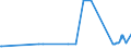 KN 15152110 /Exporte /Einheit = Preise (Euro/Tonne) /Partnerland: Zypern /Meldeland: Eur27_2020 /15152110:Maisöl, Roh, zu Technischen Oder Industriellen Zwecken (Ausg. zum Herstellen von Lebensmitteln)