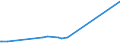 KN 15152110 /Exporte /Einheit = Preise (Euro/Tonne) /Partnerland: Iran /Meldeland: Europäische Union /15152110:Maisöl, Roh, zu Technischen Oder Industriellen Zwecken (Ausg. zum Herstellen von Lebensmitteln)