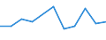 CN 15152910 /Exports /Unit = Prices (Euro/ton) /Partner: Belgium/Luxembourg /Reporter: Eur27 /15152910:Maize oil and Fractions Thereof, Whether or not Refined, but not Chemically Modified, for Industrial Uses (Excl. Crude and for Manufacture of Foodstuffs)