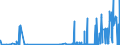 CN 15152910 /Exports /Unit = Prices (Euro/ton) /Partner: Germany /Reporter: Eur27_2020 /15152910:Maize oil and Fractions Thereof, Whether or not Refined, but not Chemically Modified, for Industrial Uses (Excl. Crude and for Manufacture of Foodstuffs)