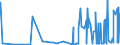 CN 15152910 /Exports /Unit = Prices (Euro/ton) /Partner: Italy /Reporter: Eur27_2020 /15152910:Maize oil and Fractions Thereof, Whether or not Refined, but not Chemically Modified, for Industrial Uses (Excl. Crude and for Manufacture of Foodstuffs)