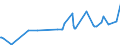 CN 15152910 /Exports /Unit = Prices (Euro/ton) /Partner: Turkey /Reporter: Eur27_2020 /15152910:Maize oil and Fractions Thereof, Whether or not Refined, but not Chemically Modified, for Industrial Uses (Excl. Crude and for Manufacture of Foodstuffs)