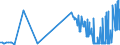 CN 15152910 /Exports /Unit = Prices (Euro/ton) /Partner: Usa /Reporter: Eur27_2020 /15152910:Maize oil and Fractions Thereof, Whether or not Refined, but not Chemically Modified, for Industrial Uses (Excl. Crude and for Manufacture of Foodstuffs)