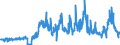 CN 15152990 /Exports /Unit = Prices (Euro/ton) /Partner: Netherlands /Reporter: Eur27_2020 /15152990:Maize oil and Fractions Thereof, Whether or not Refined, but not Chemically Modified (Excl. for Industrial Uses and Crude)