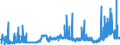 CN 15152990 /Exports /Unit = Prices (Euro/ton) /Partner: Spain /Reporter: Eur27_2020 /15152990:Maize oil and Fractions Thereof, Whether or not Refined, but not Chemically Modified (Excl. for Industrial Uses and Crude)