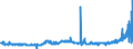 CN 15152990 /Exports /Unit = Prices (Euro/ton) /Partner: Sweden /Reporter: Eur27_2020 /15152990:Maize oil and Fractions Thereof, Whether or not Refined, but not Chemically Modified (Excl. for Industrial Uses and Crude)