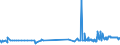 CN 15152990 /Exports /Unit = Prices (Euro/ton) /Partner: Andorra /Reporter: Eur27_2020 /15152990:Maize oil and Fractions Thereof, Whether or not Refined, but not Chemically Modified (Excl. for Industrial Uses and Crude)