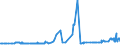 CN 15152990 /Exports /Unit = Prices (Euro/ton) /Partner: Turkey /Reporter: Eur27_2020 /15152990:Maize oil and Fractions Thereof, Whether or not Refined, but not Chemically Modified (Excl. for Industrial Uses and Crude)