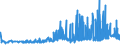 CN 15152990 /Exports /Unit = Prices (Euro/ton) /Partner: Czech Rep. /Reporter: Eur27_2020 /15152990:Maize oil and Fractions Thereof, Whether or not Refined, but not Chemically Modified (Excl. for Industrial Uses and Crude)