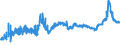 CN 15152990 /Exports /Unit = Prices (Euro/ton) /Partner: Albania /Reporter: Eur27_2020 /15152990:Maize oil and Fractions Thereof, Whether or not Refined, but not Chemically Modified (Excl. for Industrial Uses and Crude)