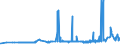 CN 15152990 /Exports /Unit = Prices (Euro/ton) /Partner: Belarus /Reporter: Eur27_2020 /15152990:Maize oil and Fractions Thereof, Whether or not Refined, but not Chemically Modified (Excl. for Industrial Uses and Crude)