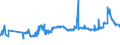 CN 15152990 /Exports /Unit = Prices (Euro/ton) /Partner: Armenia /Reporter: Eur27_2020 /15152990:Maize oil and Fractions Thereof, Whether or not Refined, but not Chemically Modified (Excl. for Industrial Uses and Crude)