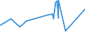 CN 15152990 /Exports /Unit = Prices (Euro/ton) /Partner: Uzbekistan /Reporter: Eur27_2020 /15152990:Maize oil and Fractions Thereof, Whether or not Refined, but not Chemically Modified (Excl. for Industrial Uses and Crude)