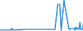 CN 15152990 /Exports /Unit = Prices (Euro/ton) /Partner: Cape Verde /Reporter: Eur27_2020 /15152990:Maize oil and Fractions Thereof, Whether or not Refined, but not Chemically Modified (Excl. for Industrial Uses and Crude)