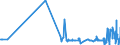 CN 15152990 /Exports /Unit = Prices (Euro/ton) /Partner: Nigeria /Reporter: Eur27_2020 /15152990:Maize oil and Fractions Thereof, Whether or not Refined, but not Chemically Modified (Excl. for Industrial Uses and Crude)