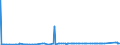 CN 15152990 /Exports /Unit = Prices (Euro/ton) /Partner: Eritrea /Reporter: Eur27_2020 /15152990:Maize oil and Fractions Thereof, Whether or not Refined, but not Chemically Modified (Excl. for Industrial Uses and Crude)