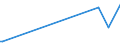 KN 15154000 /Exporte /Einheit = Preise (Euro/Tonne) /Partnerland: Luxemburg /Meldeland: Europäische Union /15154000:Tung”l `holz”l` und Seine Fraktionen, Auch Raffiniert, Jedoch Chemisch Unmodifiziert