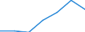 KN 15154000 /Exporte /Einheit = Preise (Euro/Tonne) /Partnerland: Schweiz /Meldeland: Europäische Union /15154000:Tung”l `holz”l` und Seine Fraktionen, Auch Raffiniert, Jedoch Chemisch Unmodifiziert