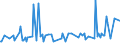 CN 15154000 /Exports /Unit = Prices (Euro/ton) /Partner: Switzerland /Reporter: European Union /15154000:Tung oil and its Fractions, Whether or not Refined, but not Chemically Modified