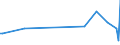 CN 15154000 /Exports /Unit = Prices (Euro/ton) /Partner: Faroe Isles /Reporter: European Union /15154000:Tung oil and its Fractions, Whether or not Refined, but not Chemically Modified