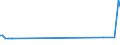 KN 15154000 /Exporte /Einheit = Preise (Euro/Tonne) /Partnerland: Tuerkei /Meldeland: Europäische Union /15154000:Tung”l `holz”l` und Seine Fraktionen, Auch Raffiniert, Jedoch Chemisch Unmodifiziert