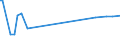 KN 15154000 /Exporte /Einheit = Preise (Euro/Tonne) /Partnerland: Estland /Meldeland: Europäische Union /15154000:Tung”l `holz”l` und Seine Fraktionen, Auch Raffiniert, Jedoch Chemisch Unmodifiziert